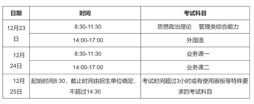 2023年考研初試時間安排。圖片來源：中國研究生招生信息網